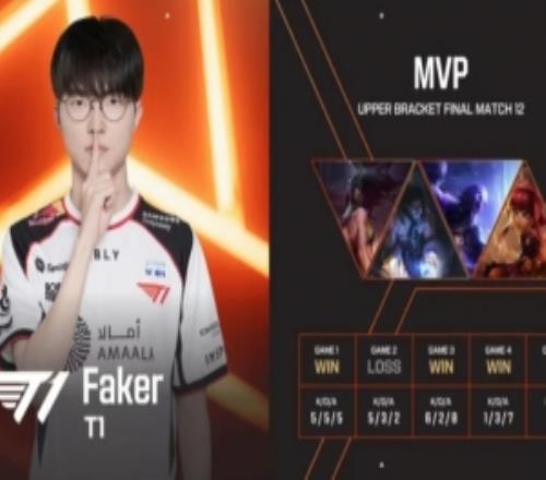 Faker：最近我充满自信队友们现在终于好好打了
