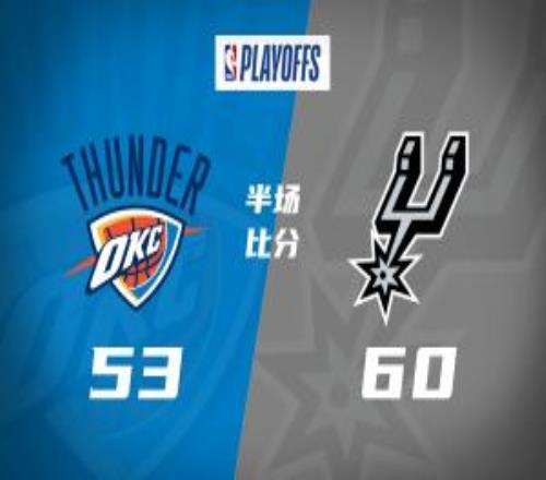 半场：马刺6053雷霆文班轰下22分！哈珀对飙卡森华莱士