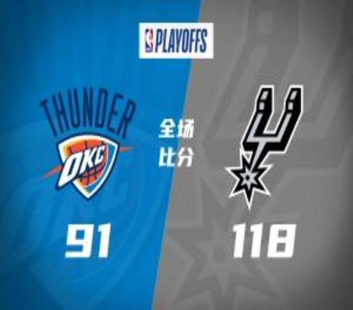 抢七！马刺第三节一波流大胜雷霆扳成33文班28+10SGA18中6