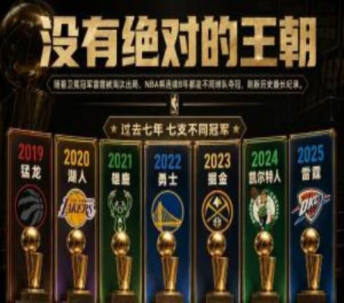 卫冕冠军雷霆出局！NBA将连续8年都是不同球队夺冠刷新历史纪录