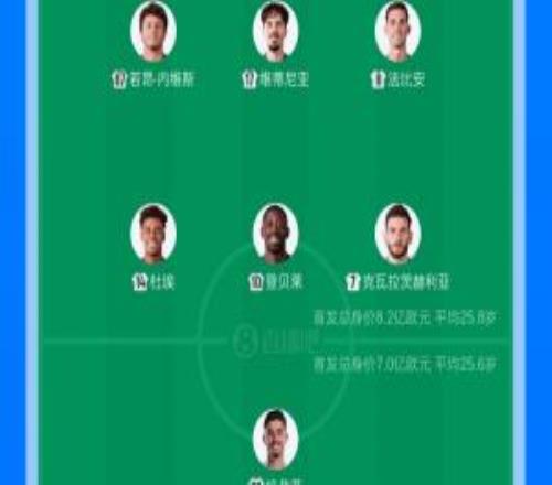 欧冠决赛阵容对比：阿森纳首发总身价7亿欧，巴黎首发身价8.2亿欧