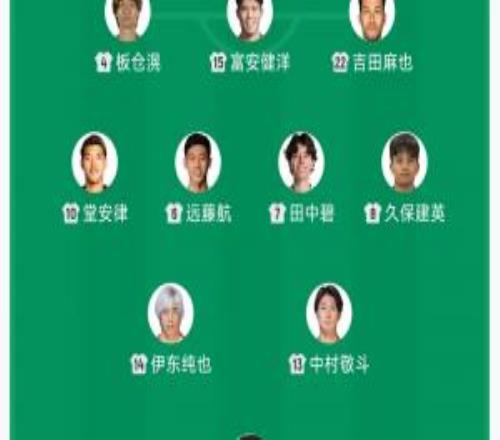 豪华！日本友谊赛首发11人10人旅欧，世界杯前最后一战几乎全主力