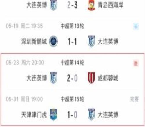 亦神亦鬼！大连英博上轮赢榜首蓉城，本轮送榜尾津门虎主场首胜