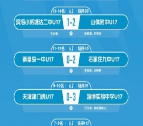 第五届中青赛男子U17组大区赛北2区日照赛区第6轮赛果和排名