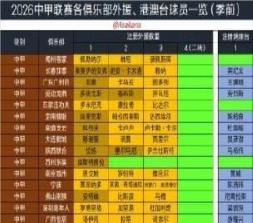 朱艺：中国职业联赛夏窗将在6月18日0点开放，7月22日24点关窗