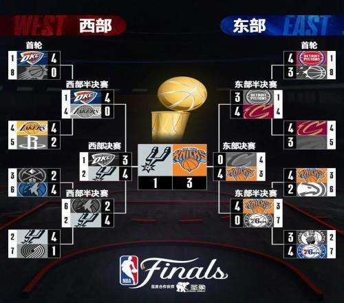 收视近二十年最佳，NBA等到下一个乔丹和姚明了