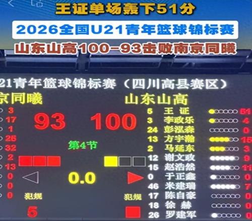 山东男篮3消息！王证狂轰51分，谢智杰未归队，陶汉林新发型亮眼