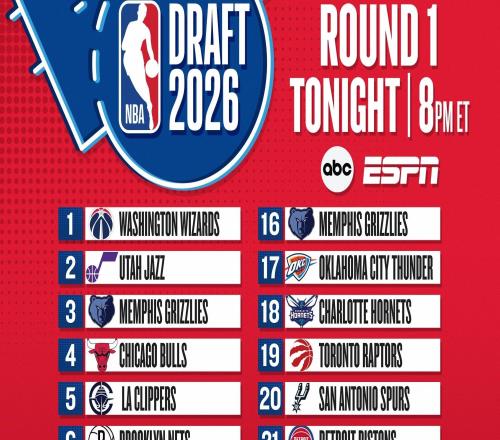 2026NBA选秀首轮：AJ迪班萨当选状元，彼得森榜眼布泽尔探花
