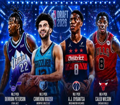 NBA完整选秀结果：迪班萨彼得森布泽尔首轮前三火箭次轮状元桑顿