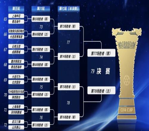 国安上上签！预定4强，足协杯抽签：西南3强混战，泰山硬扛海港！