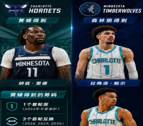 2换8交易达成！NBA历史最大特例诞生！三球联手华子