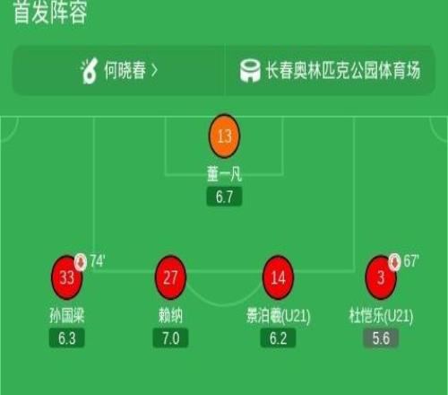广西恒宸21逆转长春亚泰，陈关健破门，陈栋涛建功