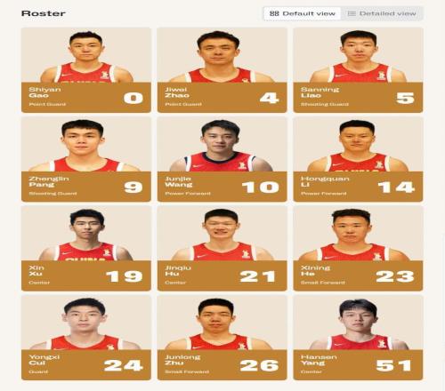 生死战，中国男篮vs中国台北男篮12人大名单未作更改