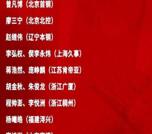 新一期中国男篮集训名单公布，增补两名后卫