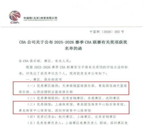 青岛国信海天篮球俱乐部斩获202526赛季CBA联赛“优秀接待赛区”“优秀场馆”双项荣誉