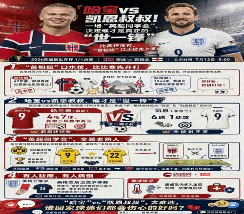 哈宝vs凯恩叔叔！一场“英超同学会”，决定谁才是真正的“世一锋”