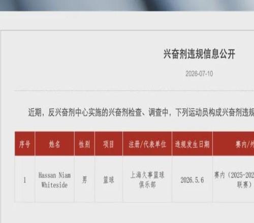 CBA冠军上海队球员怀特塞德，兴奋剂违规