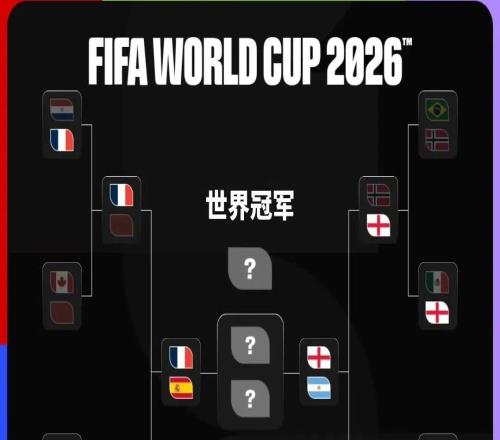 2026年美加墨世界杯四强产生：法国队VS西班牙队、英格兰队VS阿根廷队