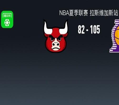 NBA夏季联赛战报：湖人10582大胜公牛取NBA夏季联赛3连胜，凯莱布威尔逊21分